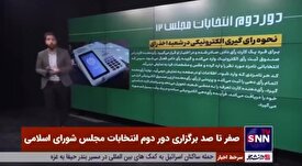 صفر تا صد برگزاری دور دوم انتخابات مجلس شورای اسلامی