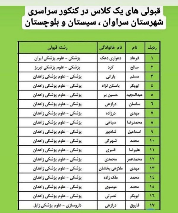 همکلاسیهای سراوانی که به دانشکده پزشکی راه یافتند/ از دبیرستان شهید مطهری تا دانشگاه علوم پزشکی زاهدان همکلاسیهای سراوانی که به دانشکده پزشکی راه یافتند/ از دبیرستان شهید مطهری تا دانشگاه علوم پزشکی زاهدان
