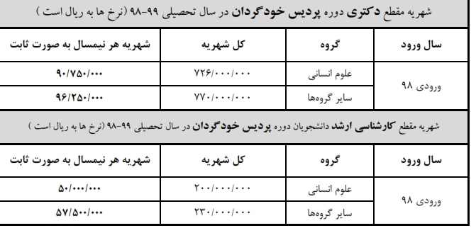 شهریه نیمسال دوم تحصیلی ۹۹-۹۸ دوره شبانه و پردیس خودگردان دانشگاه علامه اعلام شد شهریه نیمسال دوم تحصیلی ۹۹-۹۸ دوره شبانه و پردیس خودگردان دانشگاه علامه اعلام شد