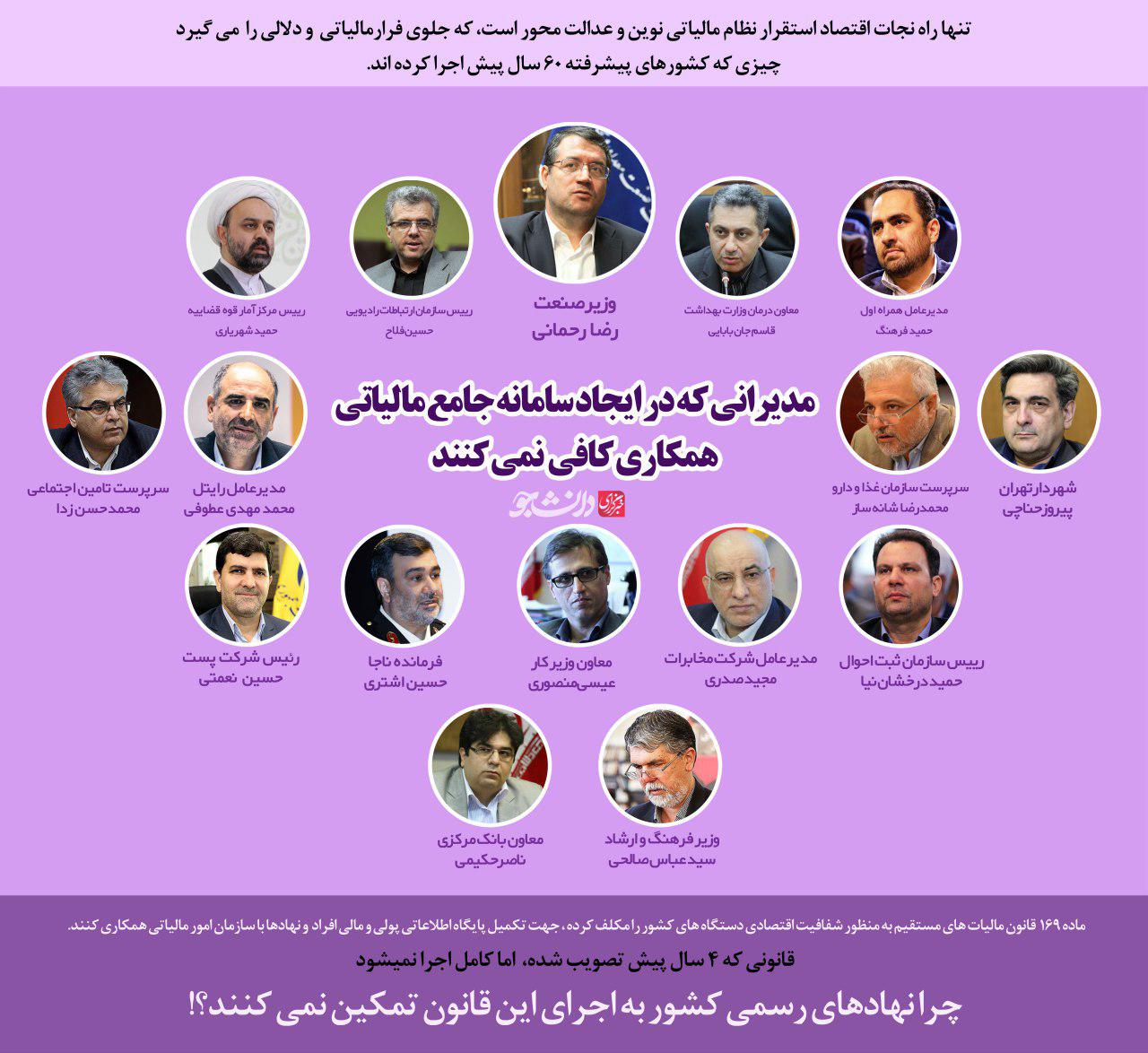 مزایای اجرای بخشی از ماده 169 ؛ از شناسایی 605 مودی تراکنش سنگین و مشکوک تا 3 هزار میلیارد فرارمالیاتی در مناطق آزاد مزایای اجرای بخشی از ماده 169 ؛ از شناسایی 605 مودی تراکنش سنگین و مشکوک تا 3 هزار میلیارد فرارمالیاتی در مناطق آزاد