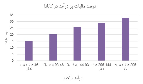 وکلا چگونه ۷/۰۰۰/۰۰۰/۰۰۰/۰۰۰ تومان مالیات نمیدهند! وکلا چگونه ۷/۰۰۰/۰۰۰/۰۰۰/۰۰۰ تومان مالیات نمیدهند!