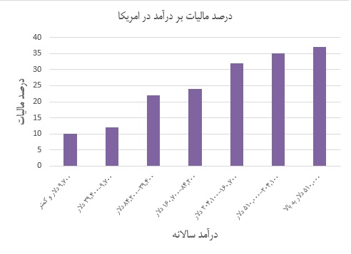 وکلا چگونه ۷/۰۰۰/۰۰۰/۰۰۰/۰۰۰ تومان مالیات نمیدهند! وکلا چگونه ۷/۰۰۰/۰۰۰/۰۰۰/۰۰۰ تومان مالیات نمیدهند!