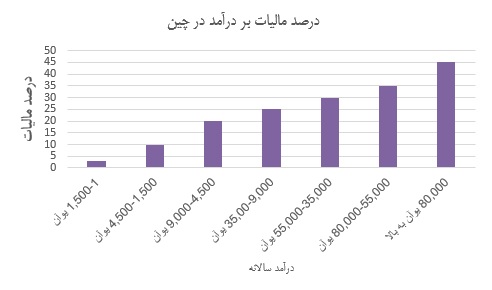 وکلا چگونه ۷/۰۰۰/۰۰۰/۰۰۰/۰۰۰ تومان مالیات نمیدهند! وکلا چگونه ۷/۰۰۰/۰۰۰/۰۰۰/۰۰۰ تومان مالیات نمیدهند!