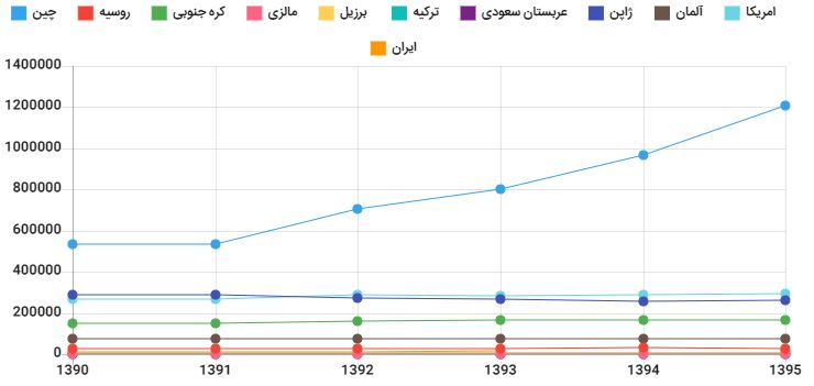 جایگاه مالکیت فکری در کشورهای مختلف کجاست / رشد ایران در حوزه ثبت پتنت داخلی جایگاه مالکیت فکری در کشورهای مختلف کجاست / رشد ایران در حوزه ثبت پتنت داخلی