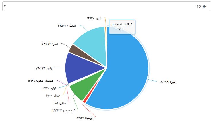 جایگاه مالکیت فکری در کشورهای مختلف کجاست / رشد ایران در حوزه ثبت پتنت داخلی جایگاه مالکیت فکری در کشورهای مختلف کجاست / رشد ایران در حوزه ثبت پتنت داخلی