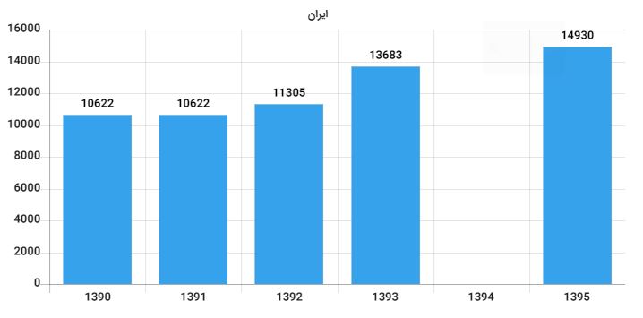 جایگاه مالکیت فکری در کشورهای مختلف کجاست / رشد ایران در حوزه ثبت پتنت داخلی جایگاه مالکیت فکری در کشورهای مختلف کجاست / رشد ایران در حوزه ثبت پتنت داخلی