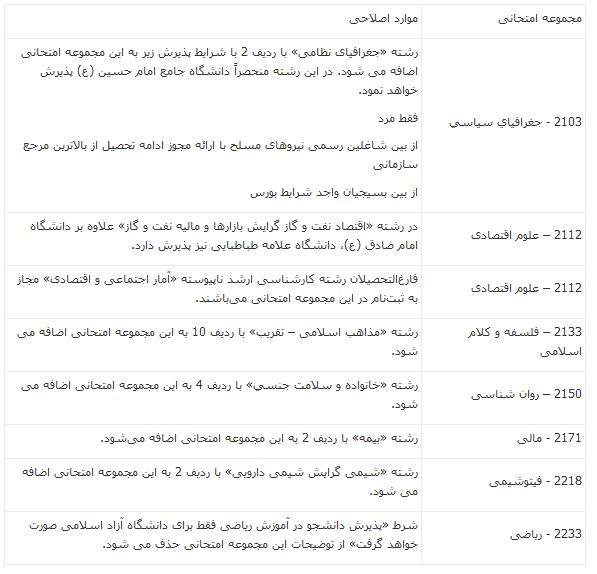 اصلاحات دفترچه راهنمای ثبت&zwnj;نام کنکور دکتری ۹۹ منتشر شد