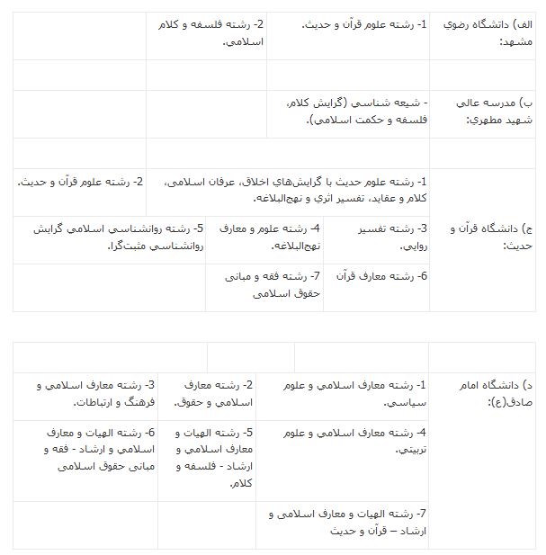 اصلاحات دفترچه راهنمای ثبت&zwnj;نام کنکور دکتری ۹۹ منتشر شد