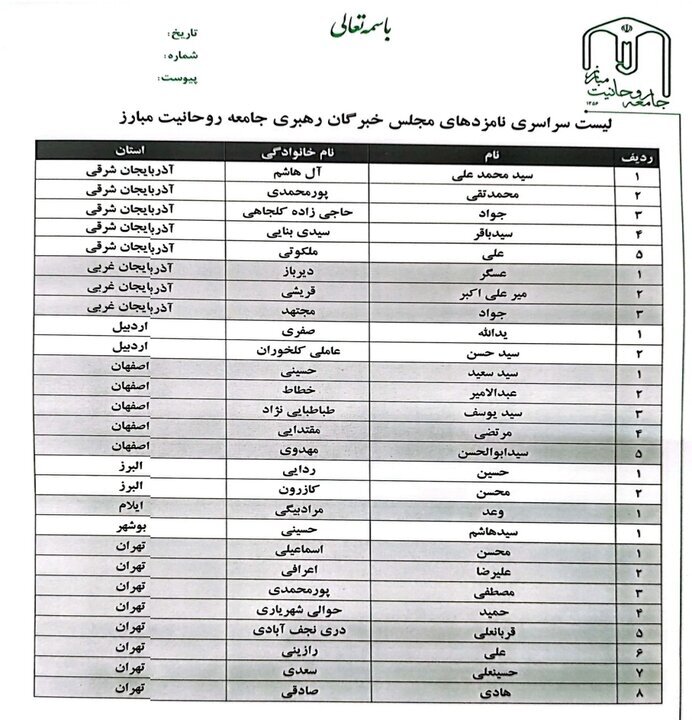 فهرست سراسری نامزد‌های جامعه روحانیت مبارز اعلام شد+ اسامی