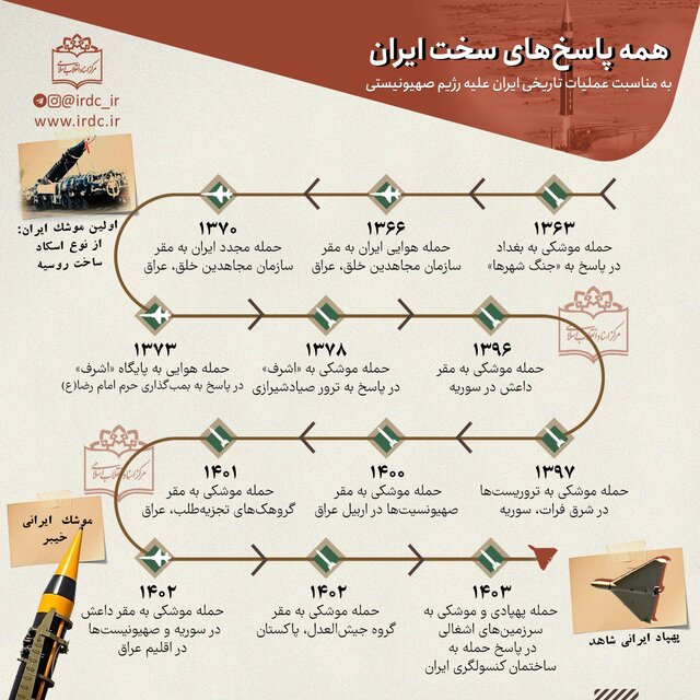 همه عملیات‌های انتقامی ایران در پاسخ به جنایت دشمنان پس از انقلاب اسلامی