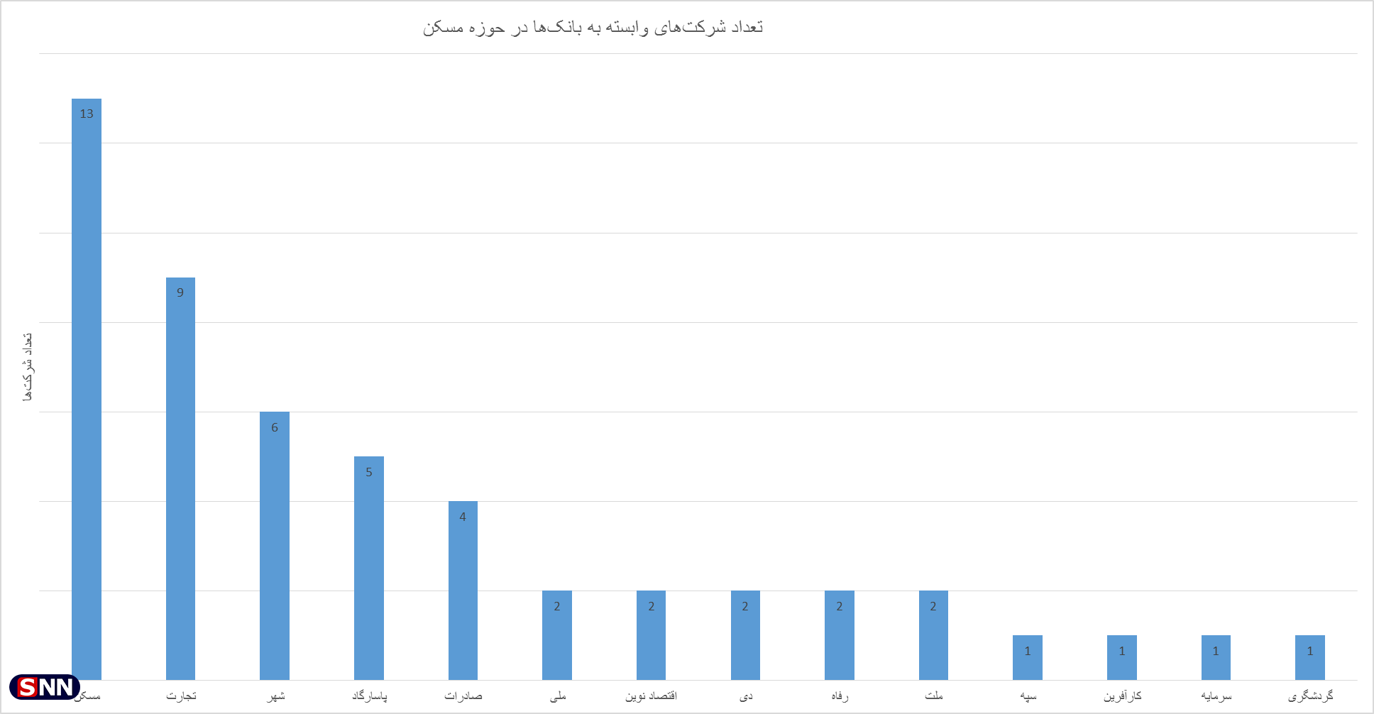 دلالی بانک ها عامل انفجار قیمت مسکن / قطع دست بانک نوشداروی جلوگیری از سونامی قیمت خانه است دلالی بانک ها عامل انفجار قیمت مسکن / قطع دست بانک نوشداروی جلوگیری از سونامی قیمت خانه است