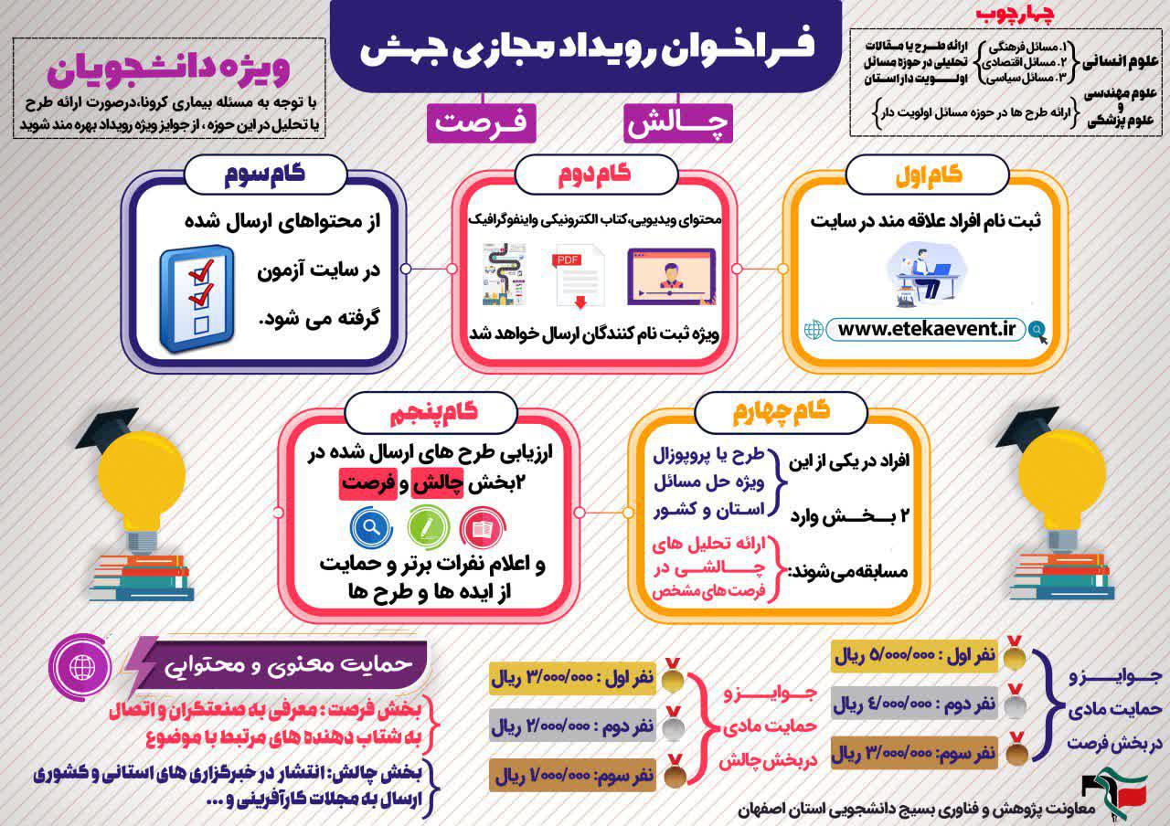آماده//////رویداد کارآفرینی جهش به همت بسیج دانشجویی اصفهان راه اندازی شد