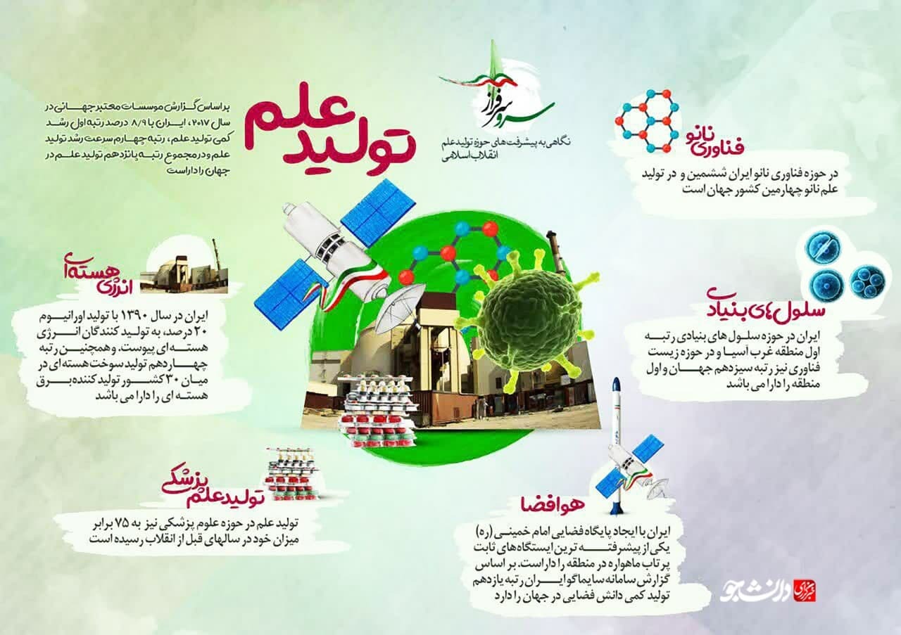 اینفوگرافی تولید علم / نگاهی به پیشرفت های علمی ایران