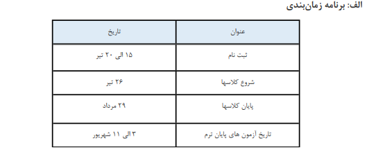 آغاز ترم تابستان دانشگاه شیراز از ۲۶ تیرماه
