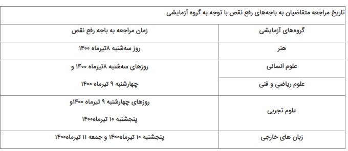  رقابت بیش از ۸۹هزار داوطلب آزمون سراسری در استان فارس