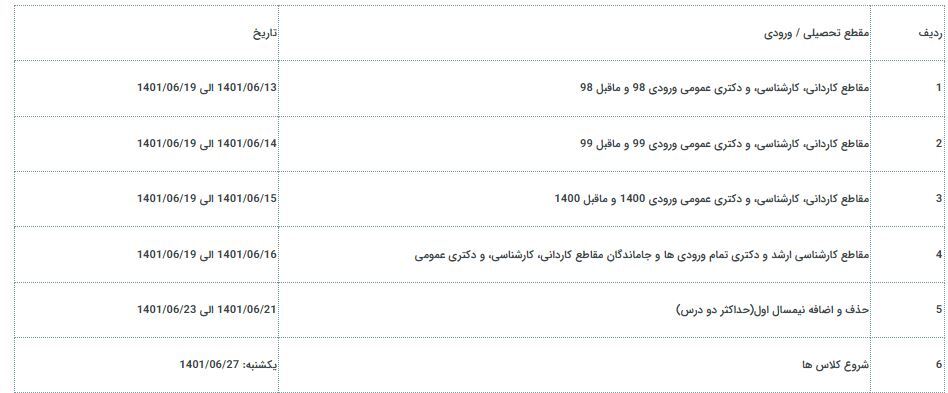 انتخابات واحد دانشجویان دانشگاه ارومیه از ۱۳ شهریور آغاز می‌شود