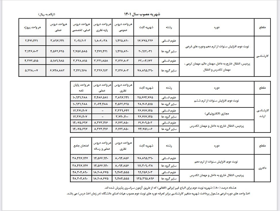 میزان شهریه دانشجویان شبانه و پردیس‌های خودگردان دانشگاه شهید بهشتی اعلام شد + جزئیات