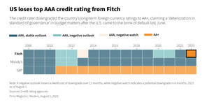 نزول رتبه اعتباری آمریکا