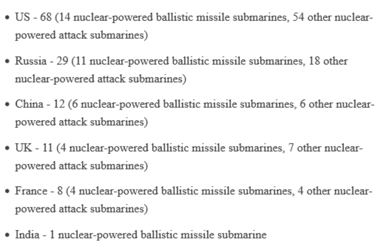کشورهای دارنده زیردریایی هسته‌ای در جهان | منبع عکس: هندوستان تایمز